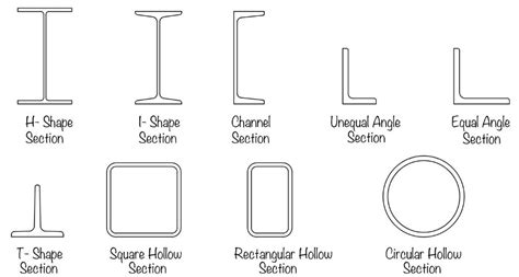 what type of steel is a box beam made of|galvanised steel box section sizes.